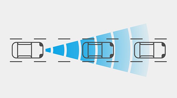Ilustración del Nissan Rogue Sport 2022 mostrando los sensores de la Alerta inteligente de colisión frontal